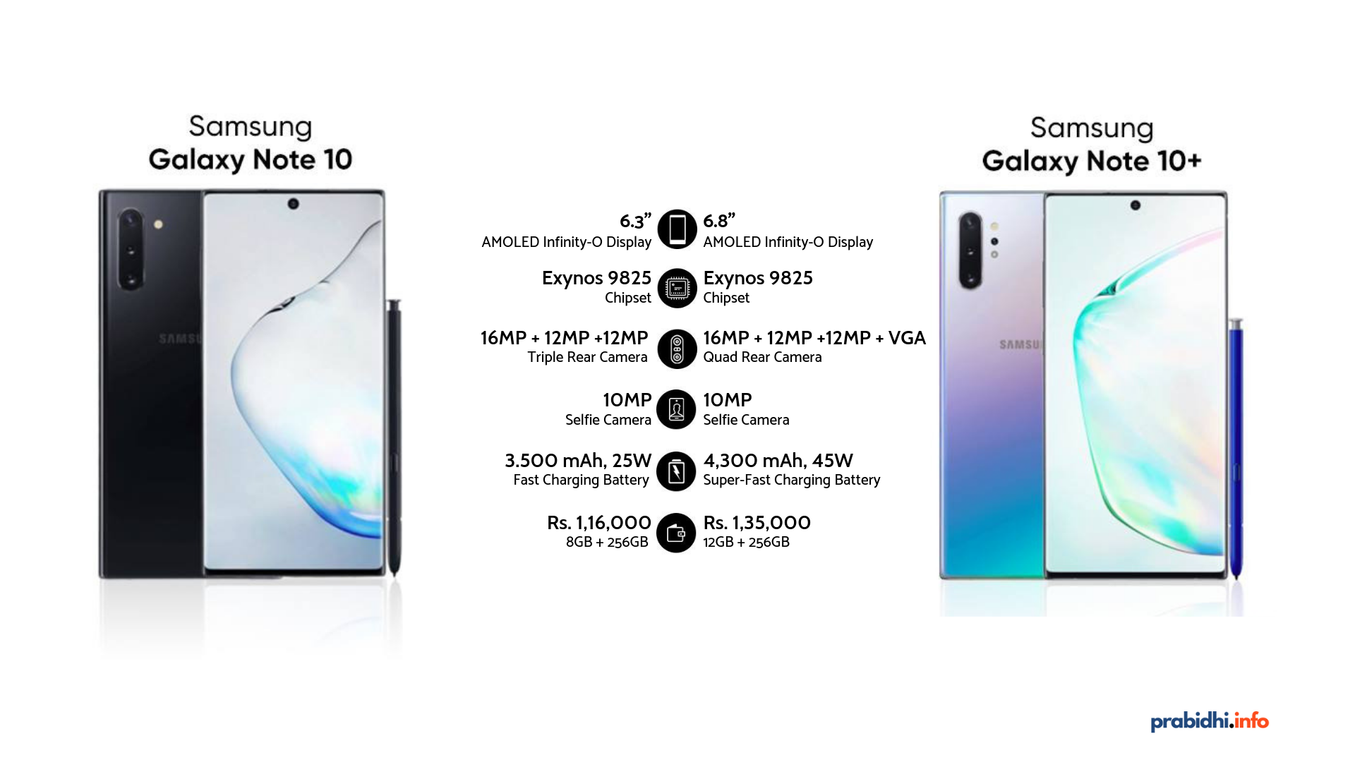 Galaxy Note 10 vs Note 10 Plus