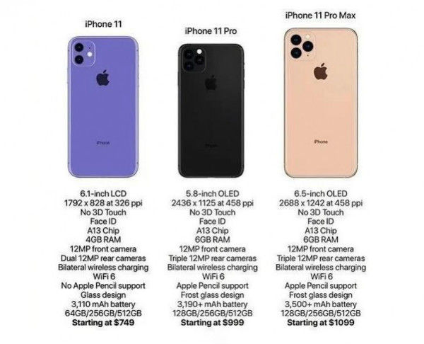 Apple iPhone 11 Price in Nepal, Specs Leaked