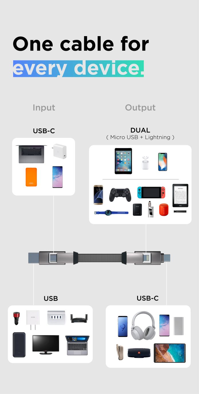 Now charge your Android, iPhones and all devices with a same cable, inCharge 6